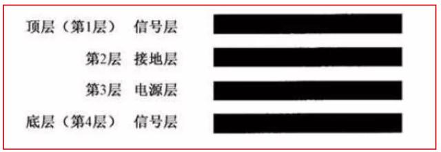 一個典型的4層線路板疊層結(jié)構(gòu)