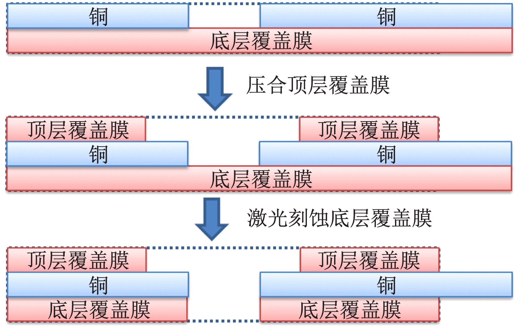 圖3 UV激光刻蝕法制作鏤空線路
