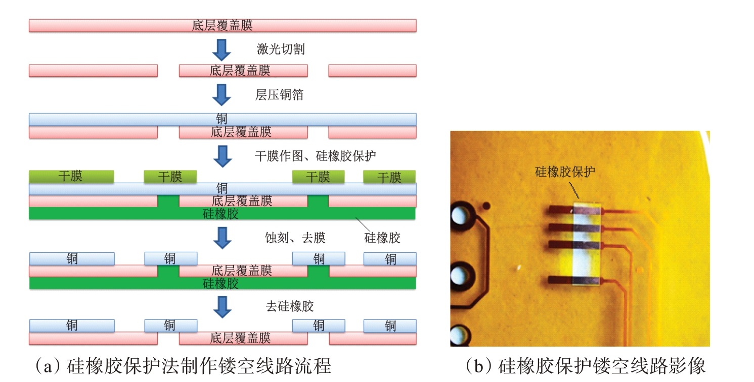 圖6 硅橡膠保護(hù)法制作鏤空線路