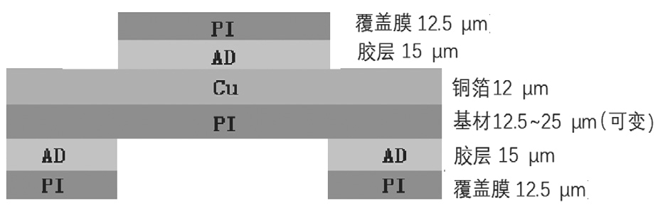 圖2 單面FPCB結(jié)構(gòu) 圖2 單面FPCB結(jié)構(gòu)